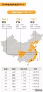 2016年中国二手车交易数据分析